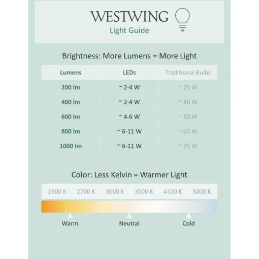 Lampara De Techo Led Breda